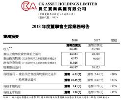 Cheung kong (holdings) limited, was a multinational conglomerate, based in hong kong. é•·å¯¦è‚¡åƒ¹å¤§è·Œ æŽå˜‰èª æžœæ–·å‡ºæ‰‹äº† è¿'ä¸€å¹´ç´¯è¨ˆç ¸42å„„æ¸¯å…ƒè­·ç›¤ æ¯æ—¥é ­æ¢