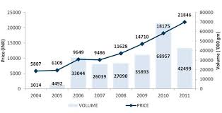 Akshaya Tritiya Are You Buying Coins Bars Or Gold Etfs