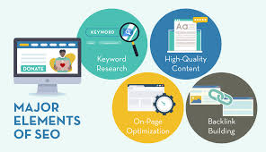 A Complete Guide to Creating a Nonprofit Marketing Plan