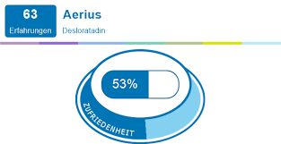 Böhm passionsblume 425mg dragees, 60 st. Aerius Erfahrungen Mit Medikamenten Und Deren Nebenwirkungen Meamedica