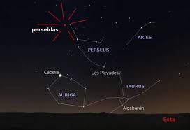 Lo hacen a la velocidad de hasta 210.000 kilómetros. Perseidas 2020 Claves Para No Perderte La Gran Lluvia De Estrellas Del 12 De Agosto Vigo En Familia