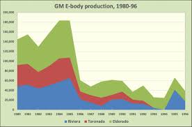 Image result for Sungold 1986 GM