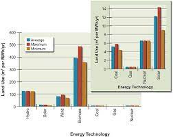4 Environmental Impacts Of Renewable Electricity Generation The Power Of Renewables Opportunities And Challenges For China And The United States The National Academies Press