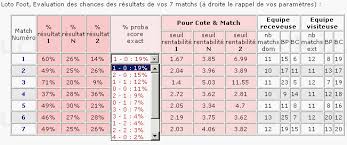Loto foot octobre 2006loto foot septembre 2008resultat loto foot 7 & 15 • résultats loto foot mois septembrerésultats et rapports officiels. Reducmiz Aide En Ligne