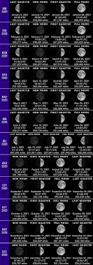 Chinese calendar may 2021 with lunar dates, holidays, auspicious dates for wedding/marriage, moving house, child birth/cesarean, grand opening. Date And Times Of Moon Phases In 2021 Moon Phases Earthsky