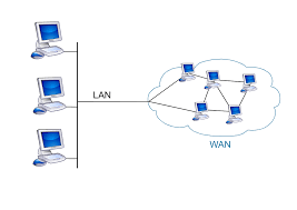A local area network (lan) is a computer network that interconnects computers within a limited area such as a residence, school, laboratory, university campus or office building. Wide Area Network Wikipedia