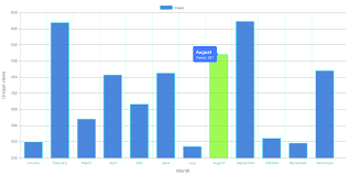 Charts