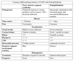 Einmal mehr werden thommy ten und amélie van tass ihr publikum mit schier unglaublichen illusionen und sensationellen mentalmagischen momenten sowie einem . Figure Figure 4 Common Differentiating Features Statpearls Ncbi Bookshelf