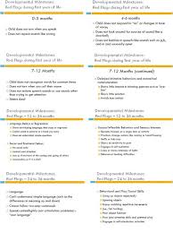 Children Developmental Milestones Chart Babyonesiesdiy