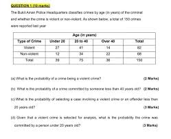 Ibu pejabat polis diraja malaysia bukit aman 50560 kuala lumpur. Solved Question 1 10 Marks The Bukit Aman Police Headqu Chegg Com
