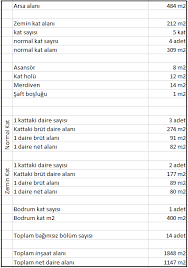 O şehrin yaşam maliyetini bilmek ister misiniz? 2021 Insaat Maliyeti Cok Detayli Anlatim Insaat Hesabi