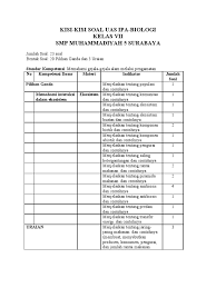 Kisi kisi soal merupakan kerangka dasar yang dibuat untuk tindak lanjut dalam penyusunan soal ujian. Kisi Kisi Soal Uas Ipa Biologi Kelas Vii Smp