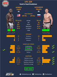 Derrick lewis defeats alexander volkov via ko/tko at 4:49 of round 3. Mma Preview Derrick Lewis Vs Alexander Volkov At Ufc 229 The Stats Zone