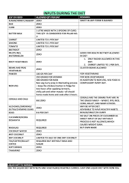 Veeramachaneni 2 Meal Diet Chart Bedowntowndaytona Com