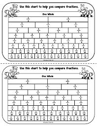 Fraction Chart Freebie Pdf Google Drive Fractions Math Fractions Fractions Task Cards