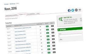 Årsaken er at professoren baserer seg på alle som er født etter 1900, mens ssb forholder. Dette Var De Mest Populaere Navnene I Aust Agder I Fjor Arendals Tidende