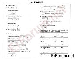 quick revision formulae for mechanical engineering