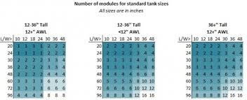 aqua illumination sol recommended aquarium sizes d d the