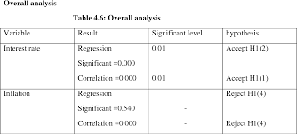 Standard chartered bank malaysia berhad makes no warranties, representations or undertakings about and does not endorse, recommend or approve the. Pdf The Relationship Between Interest Rates And Inflation Toward The Economic Growth In Malaysia Semantic Scholar