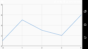 Android Line Chart Example Code Bedowntowndaytona Com