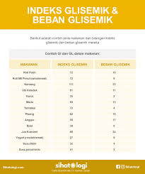 Membantu mempertahankan makanan tradisional agar tida hilang. Karbohidrat Ringkas Vs Kompleks Jenis Mana Lebih Baik Sihatologi