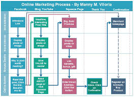 Swa Ultimate Online Marketing Process Podcast 004