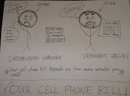 Independent Vs Dependent Variables Example Poster Teaching Math Science Classroom Middle School Math Classroom