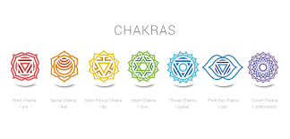 Image result for chakras