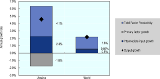 These energy stocks are most at risk in the ukraine crisis [editor's note: Ukraine Agricultural Policy Monitoring And Evaluation 2020 Oecd Ilibrary