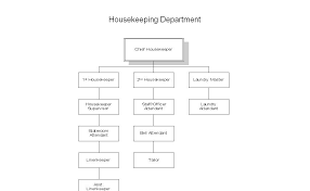 large scale hotel organizational chart housekeeping and