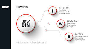 Check Out The Urw Din Font At Fontspring Fonts Outline Fonts How To Look Better