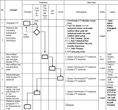 Maybe you would like to learn more about one of these? Pengajuan E Ktp Rusak