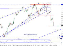 kennys elliott wave analysis sp 500 technical analysis trading