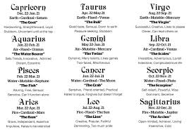 whats your zodiac sign zodiac sign descriptions 12