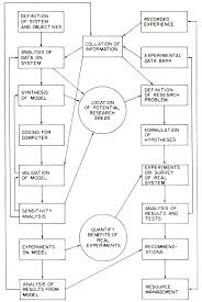 Applied Research Theory Learning Theory Hypothesis How To Apply