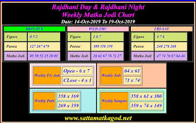 weekly chart gali weekly chart satta king weekly chart