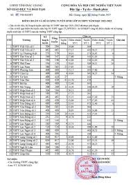 Hiện nay, một số tỉnh thành đã công bố điểm thi tuyển sinh vào lớp 10 năm 2021 và điểm chuẩn vào các trường. Chmrpr4cdrdydm