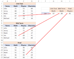 March 3, 2021 | 4 min read. Index Match Functions Combo In Excel 10 Easy Examples