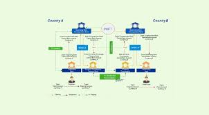 A regular interbank transfer will take one to two business days to complete. The Future Of Cross Border Transfers Could Be Central Bank Backed Digital Currency Fintech Singapore