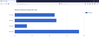 Google Charts In Php With Mysql Database Using Google Api