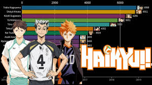 The following is a list of characters from haikyu!!, a manga and anime series created by haruichi furudate. Most Popular Haikyuu Characters 2014 2020 Youtube