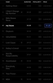 As mentioned earlier there are 16 tracks on this album. Billie Eilish Tours S Tweet The Full Tracklist For Billie S Album Happier Than Ever Out July 30th Trendsmap