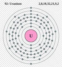 They number of neutrons may vary, depending on the isotope of uranium. Electron Shell Uranium Bohr Model Electron Configuration Atom Automobile Structure Chemical Element Text Symmetry Png Pngwing