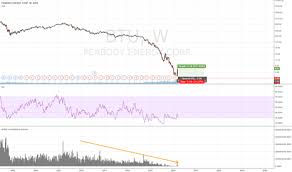 Btu Stock Price And Chart Nyse Btu Tradingview