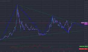 The interactive form of the currency calculator ensures navigation in the actual. Seite 2 Btc Eur Bitcoin Euro Preischart Tradingview