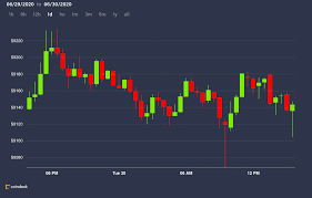 If bitcoin trading never stops then what does it mean when news sites and others talk about bitcoin opening or closing at a certain price, and why is this terminology used? Market Wrap Crypto Market Eerily Quiet As Bitcoin Stuck Near 9k Coindesk