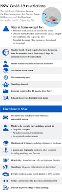 Find out more about restrictions that apply to visiting greater you can check in to covid safe businesses who are using their nsw government qr code, via the. Kw8esqhh6yn32m