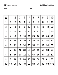 Multiplication Chart Print Class Playground