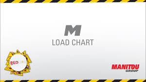 Manitou Forklift M Load Chart