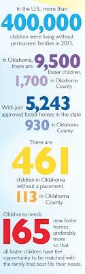 The procedure for becoming a foster parent in the united states varies from state to state. The State Of Foster Care In Oklahoma Metrofamily Magazine